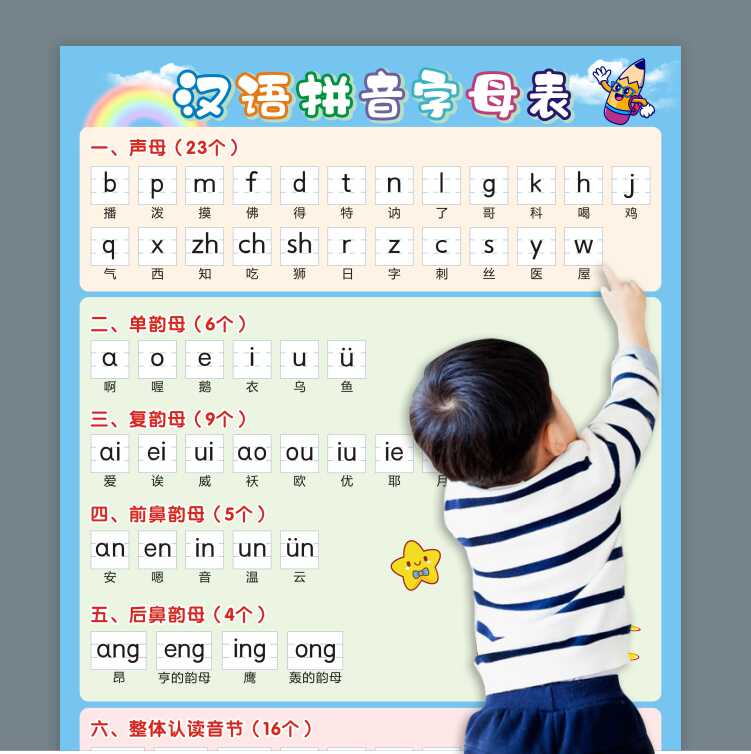 汉语拼音字母表墙贴幼儿拼读全表声母韵母整体认读音节一年级挂图