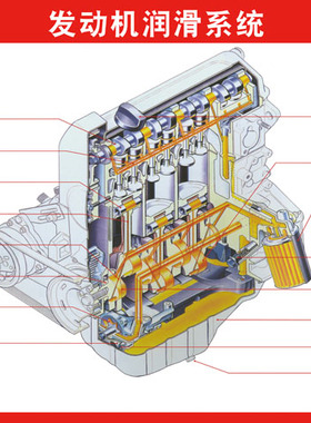 M768汽车结构发动机润滑系统分解图1199海报印制展板写真喷绘贴纸