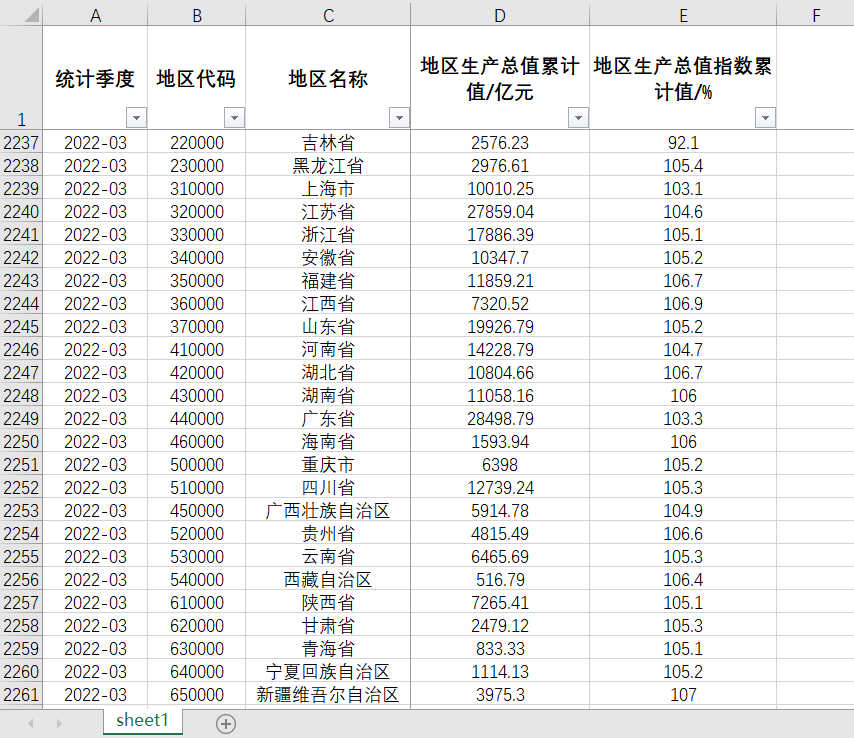 中国及31省直辖市GDP2023-2005季度数据地区生产总值累计值及指数
