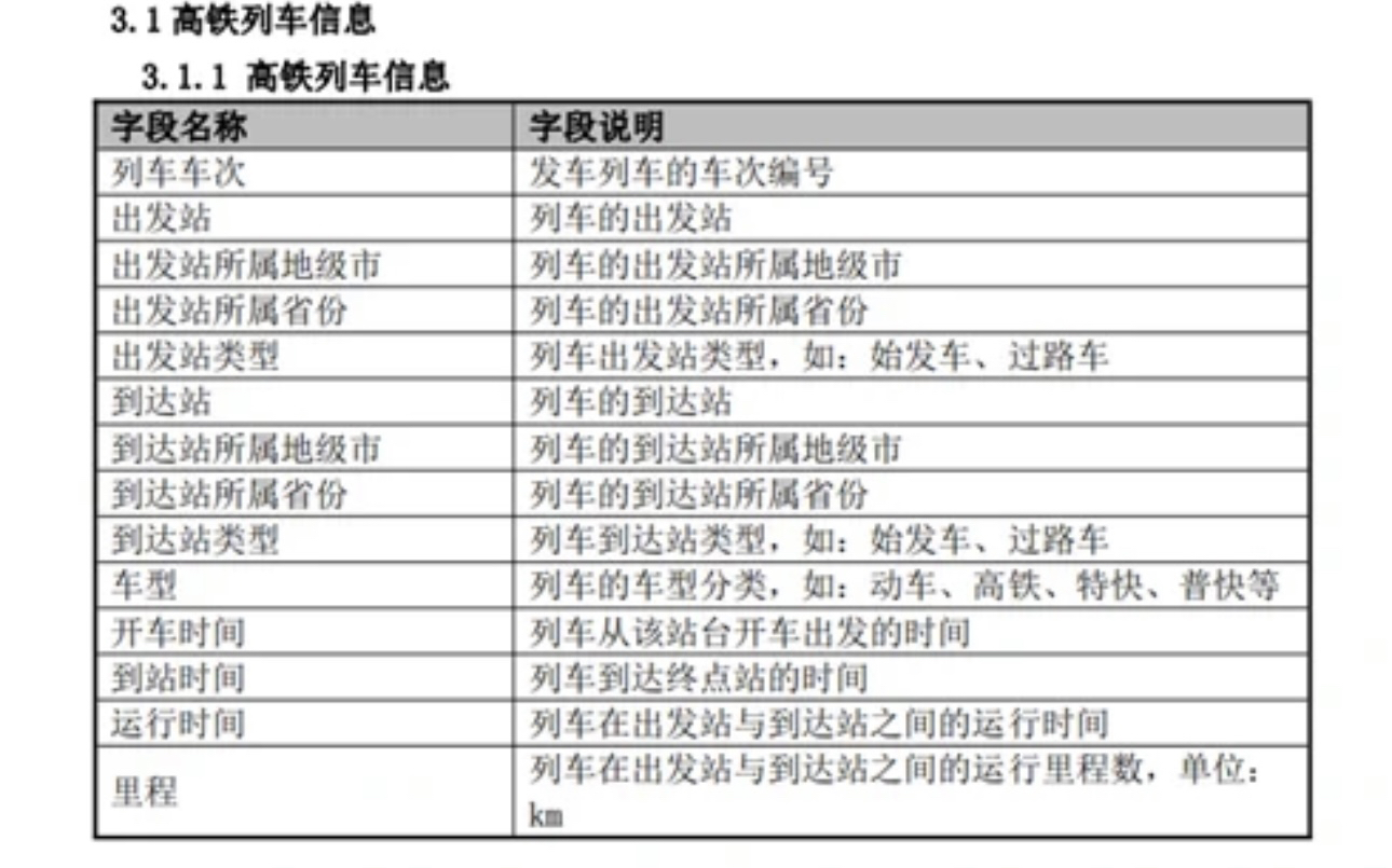 中国高铁航线数据库CRAD2003-2022省市县开通列车站飞机场时间高