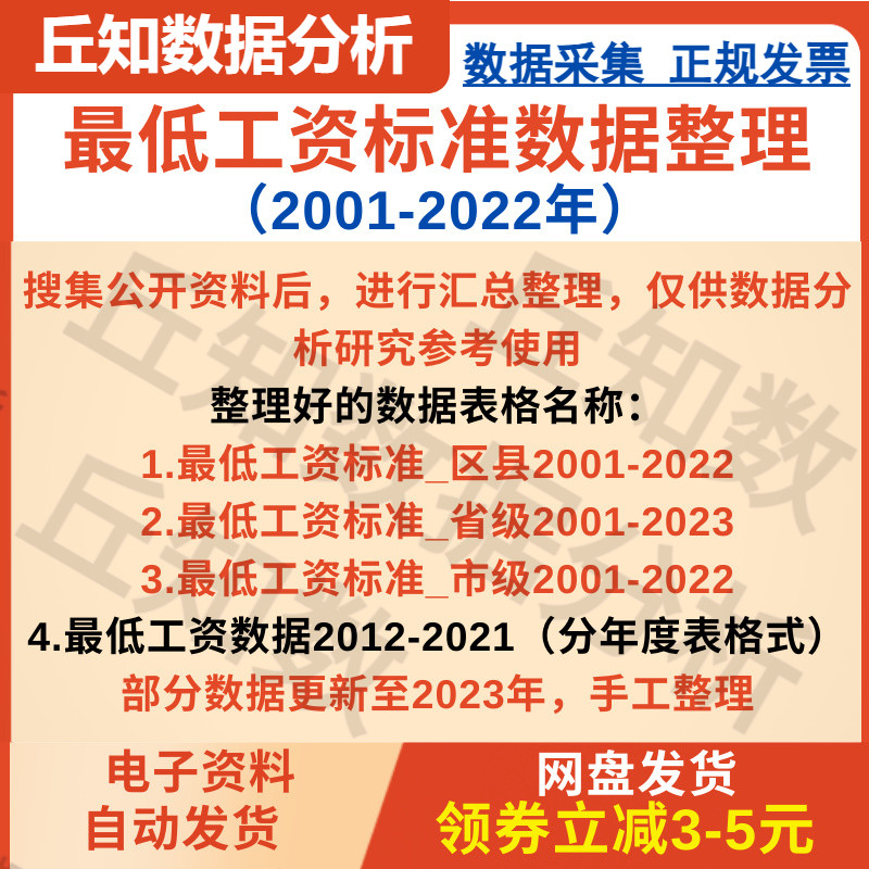 省市县最低工资标准面板数据整理2022-2001年Excel面板四个表见图