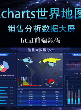 echarts世界地图数据可视化全球贸易销售数据大屏html代码js模板