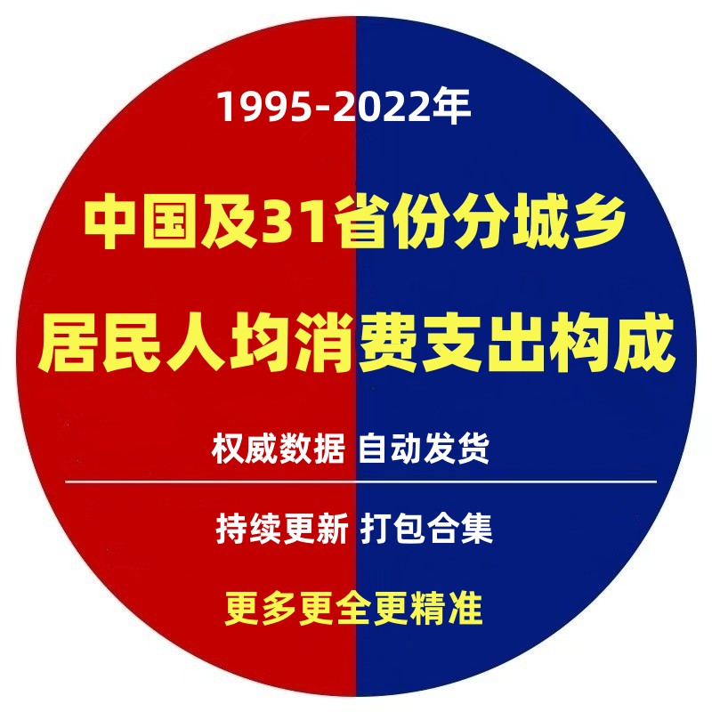 1995-2022中国及31省份级分城镇农村居民人均消费支出结构成数据