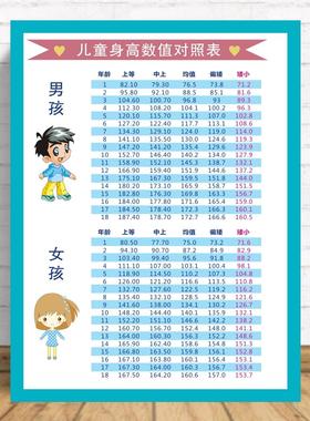 婴幼儿童身高数值对照表标准0-18岁体重身高挂图平衡膳食宝塔贴纸