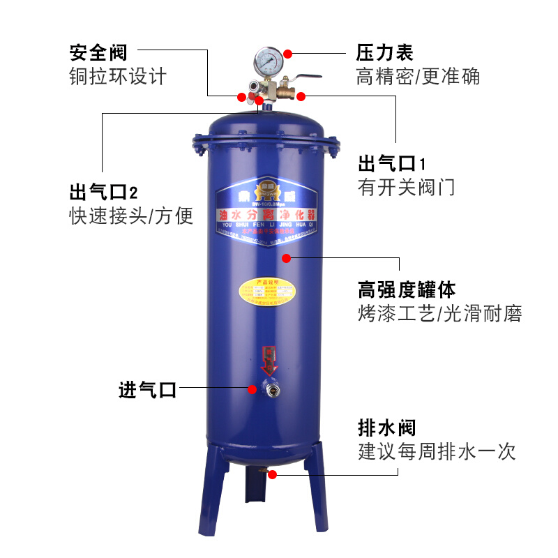空压机油分离水器气泵压缩空气净化器除水滤油空气气源精密过滤器
