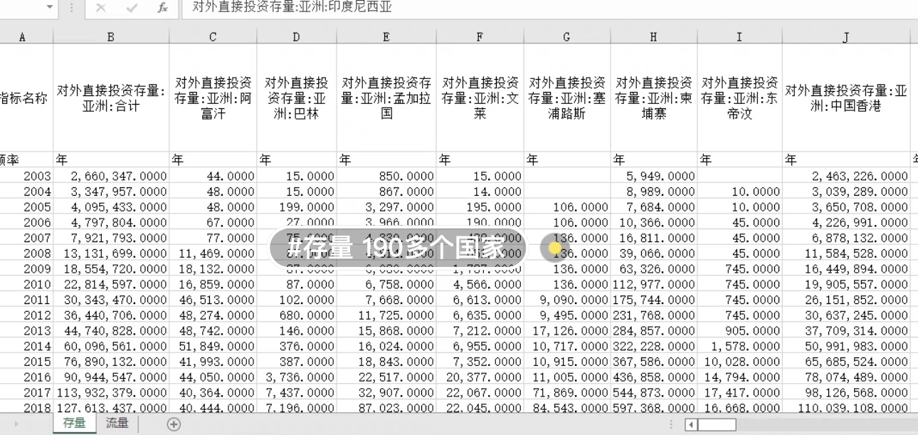 2003-2020年中国对外直接投资数据，分国家分行业，分省份，存量