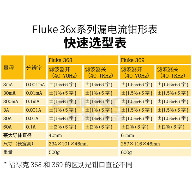 。FLUKE福禄克368/369数字微安级真有效值漏电流钳形表F368/F369/
