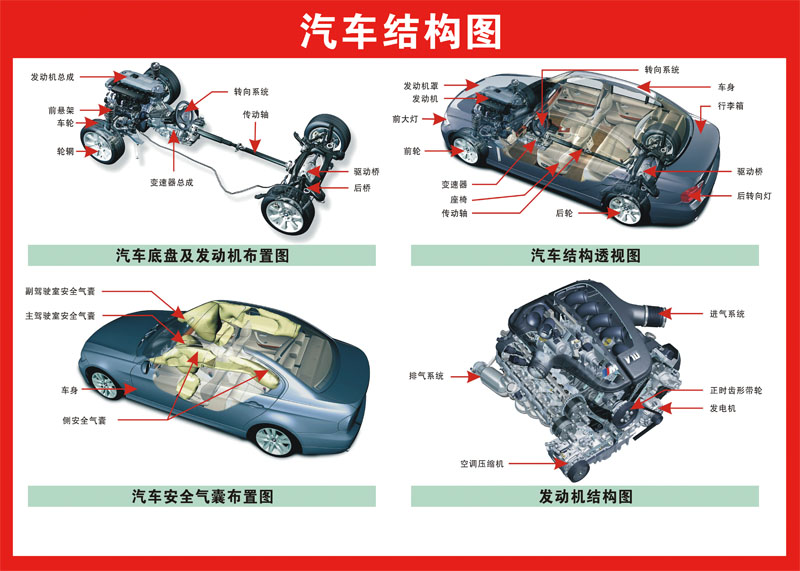 M768汽车辆结构图分解图构架图1219海报印制展板写真喷绘贴纸挂图