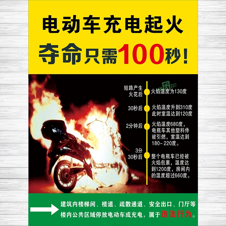 电瓶电动自行车停放安全充电起火消防安全注意警示海报标语制作