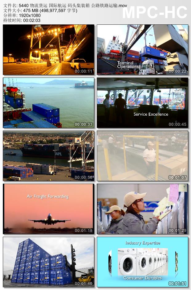 物流货运国际航运码头集装箱素材 公路铁路运输 实拍视频素材