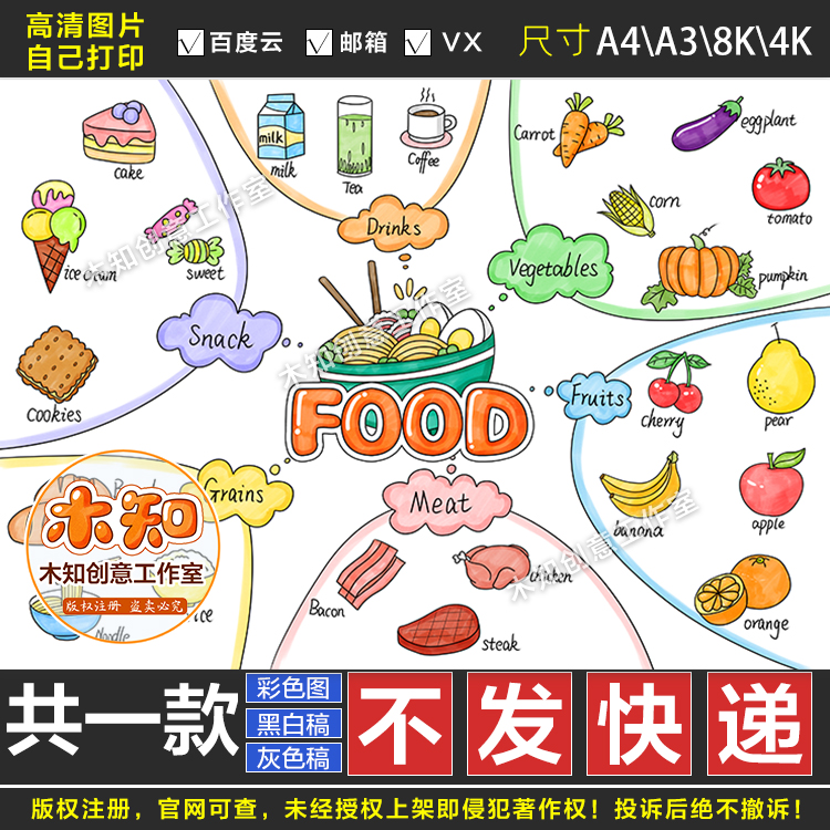 502英语食物food思维导图手抄报模板英语FOOD电子版小报儿童绘画