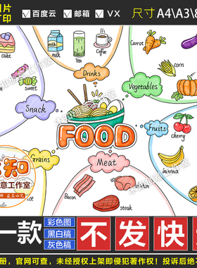 502英语食物food思维导图手抄报模板英语FOOD电子版小报儿童绘画