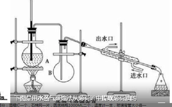 实验室用玻璃水蒸气蒸馏装置冷凝装置（图片上东西都含全套）