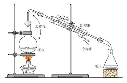 实验耗材玻璃水蒸气蒸馏装置冷凝装置图片上东西都含全套