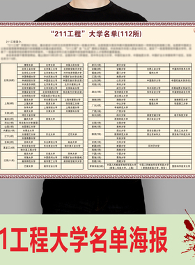 985、211工程大学名单海报墙贴中国名校列表清单著名大学一览表